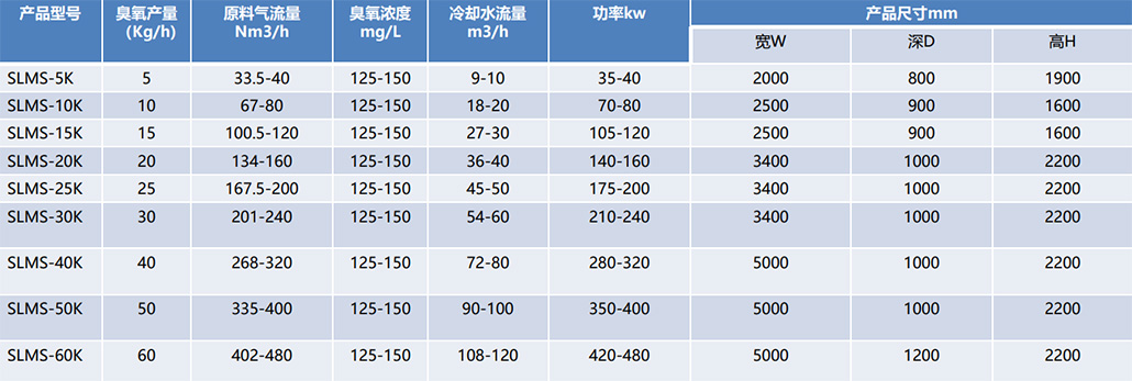 臭氧爆发器（大型）手艺参数.jpg