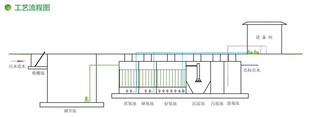 工艺流程图.jpg